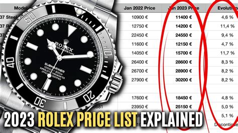 2023 rolex|Rolex 2023 price increase.